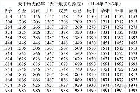 1995年天干地支|1995年日历带农历表，1995猪年阴阳历对照表，1995年每日天干。